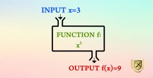 آموزش ساخت تابع در php