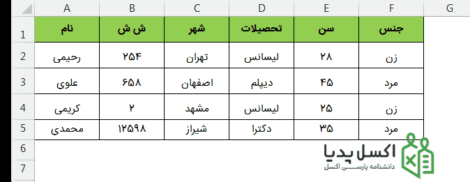 کلیدهای میانبر در اکسل- جابجا کردن دو ستون با هم