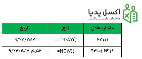 تاریخ در اکسل - تفاوت تابع Now() و Today()